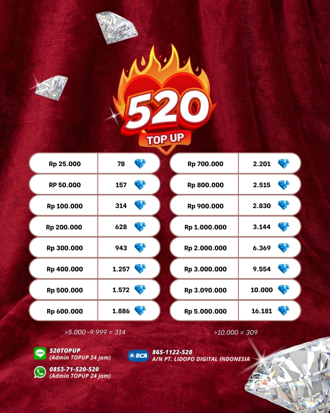 Price List